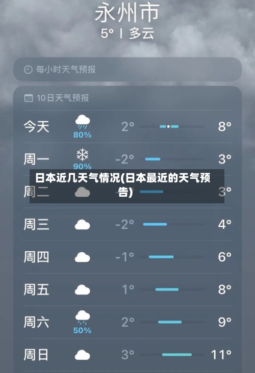 日本近几天气情况(日本最近的天气预告)