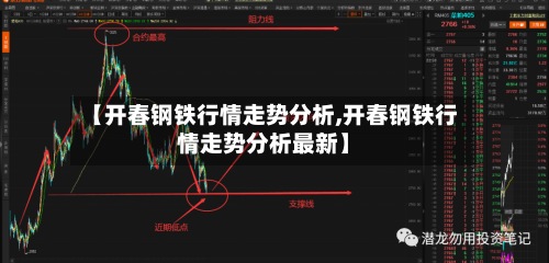【开春钢铁行情走势分析,开春钢铁行情走势分析最新】