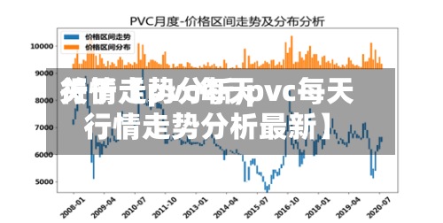 关于【pvc每天行情走势分析,pvc每天行情走势分析最新】