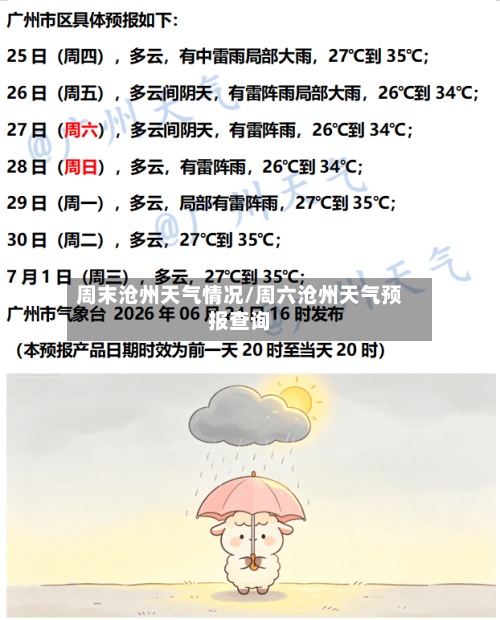 周末沧州天气情况/周六沧州天气预报查询