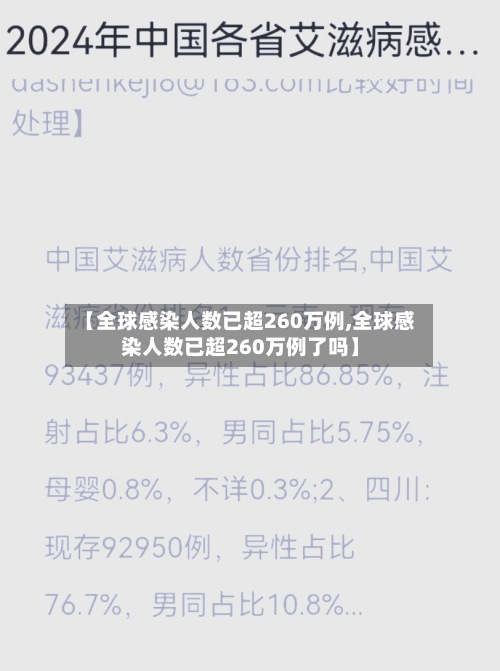 【全球感染人数已超260万例,全球感染人数已超260万例了吗】-第3张图片