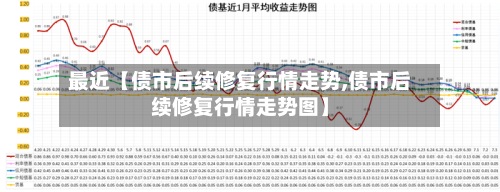 最近【债市后续修复行情走势,债市后续修复行情走势图】