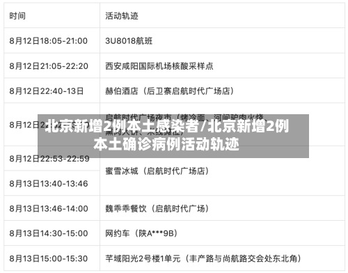 北京新增2例本土感染者/北京新增2例本土确诊病例活动轨迹-第2张图片