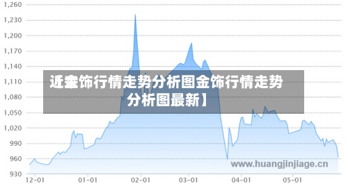 近来
【金饰行情走势分析图金饰行情走势分析图最新】-第2张图片