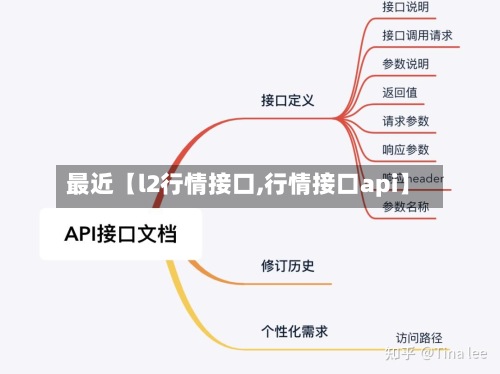 最近【l2行情接口,行情接口api】