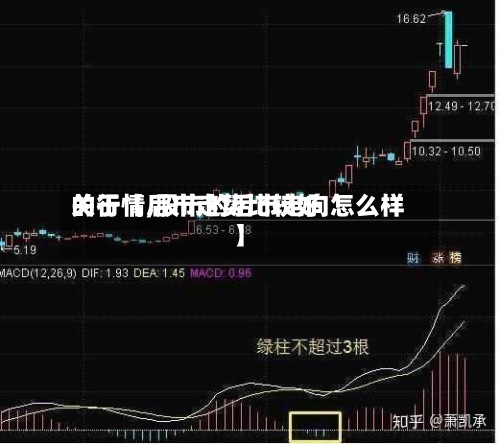 关于【后市走势比较好的行情,股市的后市走向怎么样】