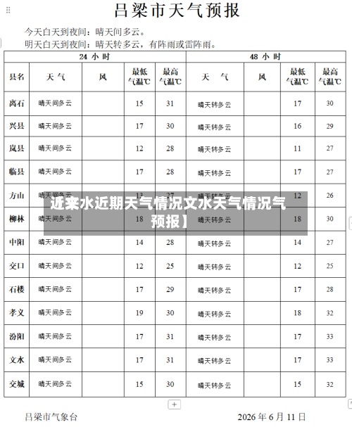 近来【文水近期天气情况文水天气情况气预报】