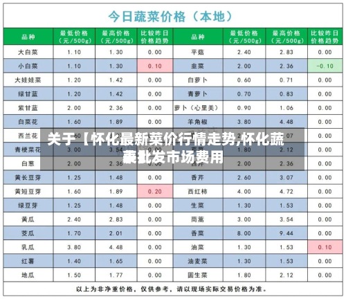 关于【怀化最新菜价行情走势,怀化蔬菜批发市场费用表】