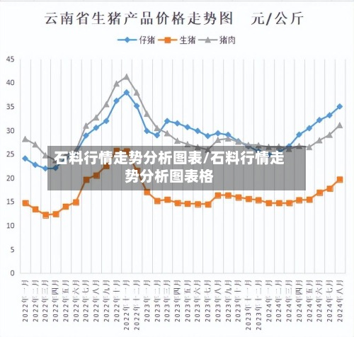 石料行情走势分析图表/石料行情走势分析图表格-第2张图片