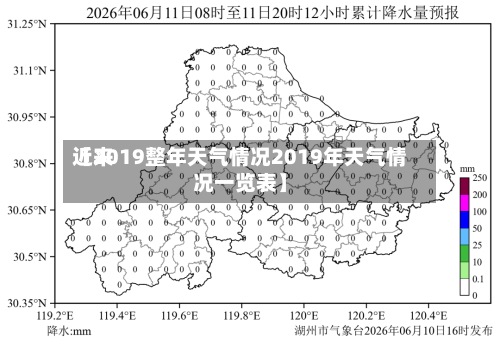 近来
【2019整年天气情况2019年天气情况一览表】