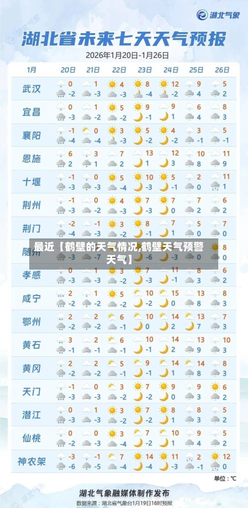 最近【鹤壁的天气情况,鹤壁天气预警天气】