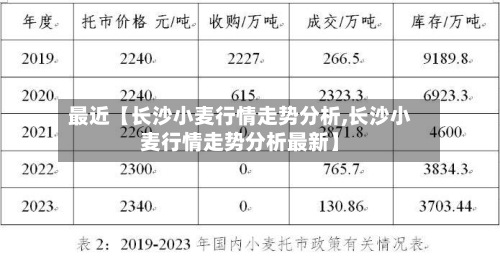最近【长沙小麦行情走势分析,长沙小麦行情走势分析最新】-第2张图片