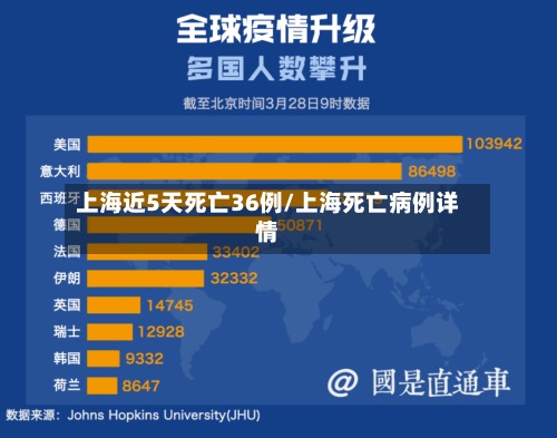 上海近5天死亡36例/上海死亡病例详情-第2张图片