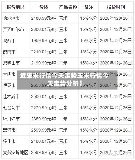 近来
【玉米行情今天走势玉米行情今天走势分析】