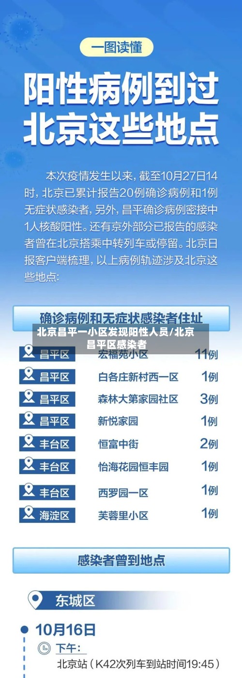 北京昌平一小区发现阳性人员/北京昌平区感染者