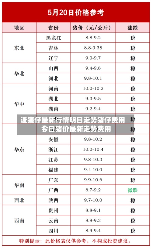 近来
【猪仔最新行情明日走势猪仔费用
今日猪价最新走势费用
】-第2张图片