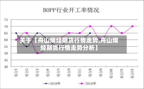 关于【舟山烯烃期货行情走势,舟山烯烃期货行情走势分析】