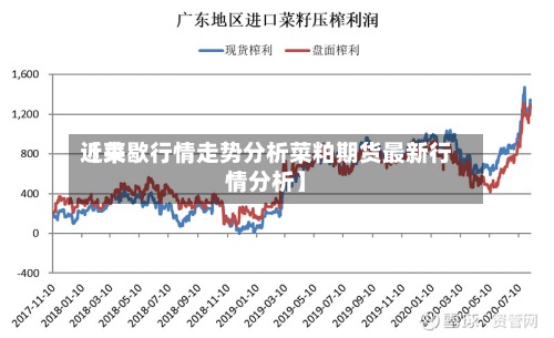 近来
【菜歇行情走势分析菜粕期货最新行情分析】