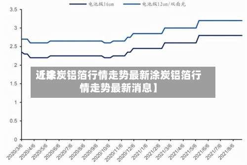 近来【涂炭铝箔行情走势最新涂炭铝箔行情走势最新消息】