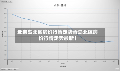 近来【青岛北区房价行情走势青岛北区房价行情走势最新】
