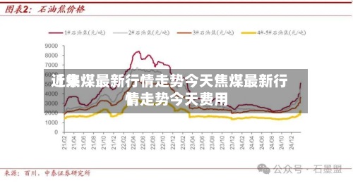 近来
【焦煤最新行情走势今天焦煤最新行情走势今天费用
】-第2张图片