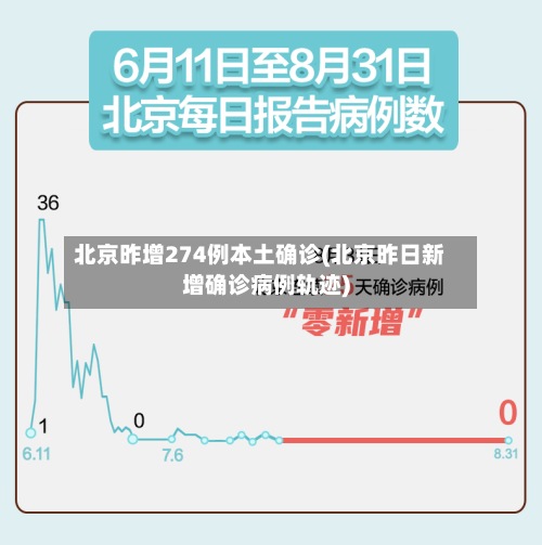 北京昨增274例本土确诊(北京昨日新增确诊病例轨迹)
