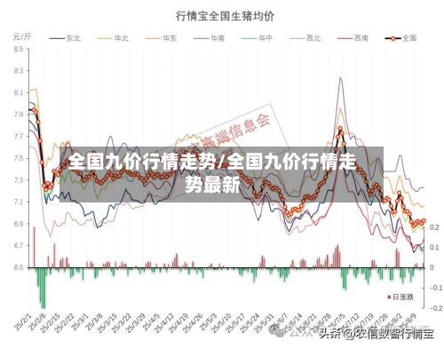 全国九价行情走势/全国九价行情走势最新
