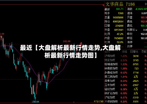 最近【大盘解析最新行情走势,大盘解析最新行情走势图】