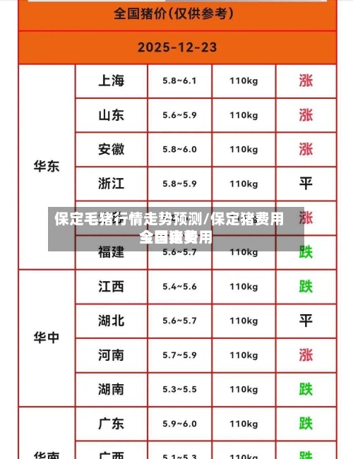 保定毛猪行情走势预测/保定猪费用今日猪费用全国走势
