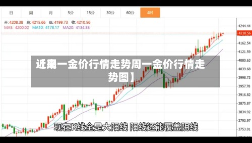 近来
【周一金价行情走势周一金价行情走势图】-第3张图片