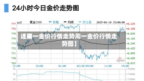 近来
【周一金价行情走势周一金价行情走势图】-第2张图片
