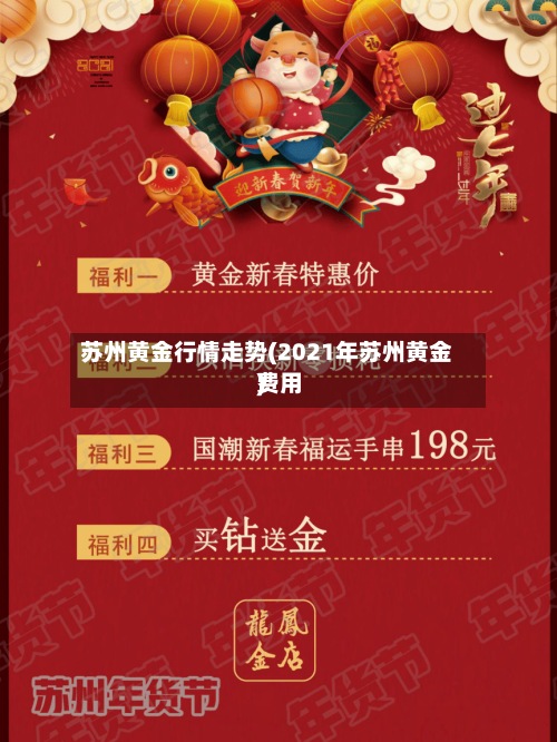 苏州黄金行情走势(2021年苏州黄金费用)-第2张图片