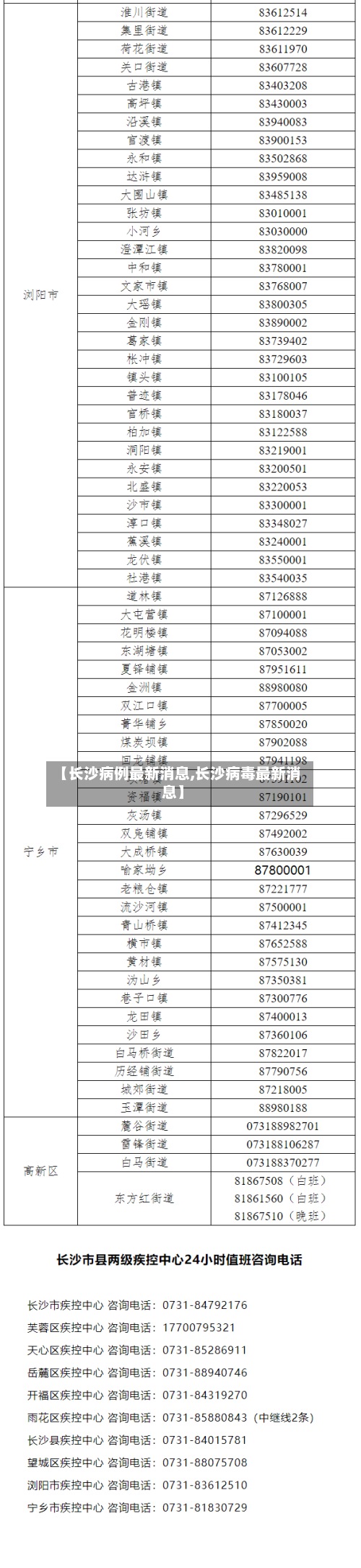 【长沙病例最新消息,长沙病毒最新消息】-第3张图片