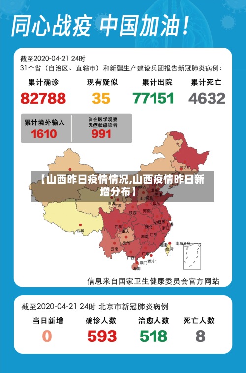 【山西昨日疫情情况,山西疫情昨日新增分布】