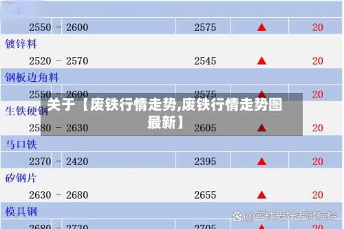 关于【废铁行情走势,废铁行情走势图最新】