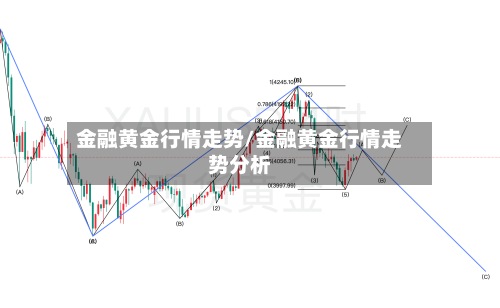 金融黄金行情走势/金融黄金行情走势分析