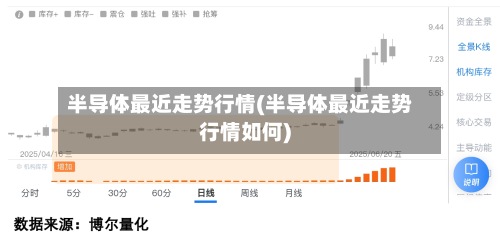 半导体最近走势行情(半导体最近走势行情如何)
