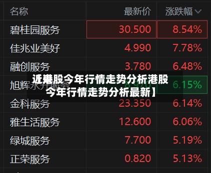 近来
【港股今年行情走势分析港股今年行情走势分析最新】-第3张图片