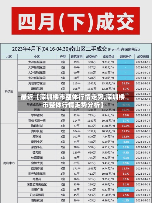 最近【深圳楼市整体行情走势,深圳楼市整体行情走势分析】