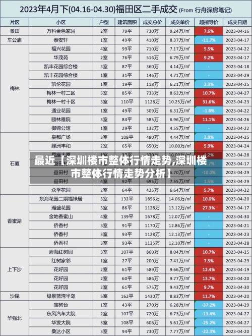 最近【深圳楼市整体行情走势,深圳楼市整体行情走势分析】-第2张图片