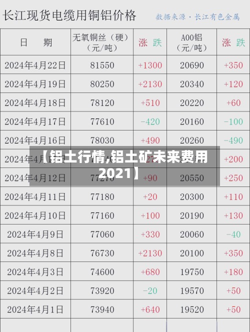【铝土行情,铝土矿未来费用2021】-第2张图片