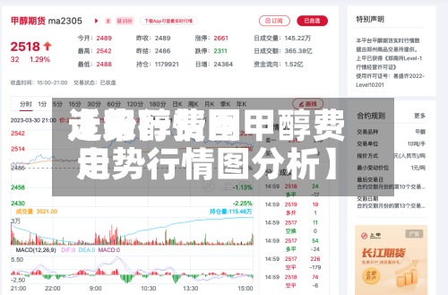 近来【甲醇费用走势行情图甲醇费用走势行情图分析】