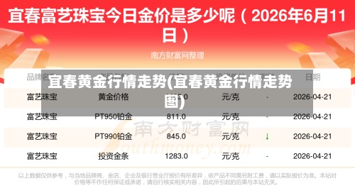 宜春黄金行情走势(宜春黄金行情走势图)