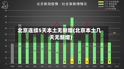 北京连续5天本土无新增(北京本土几天无新增)