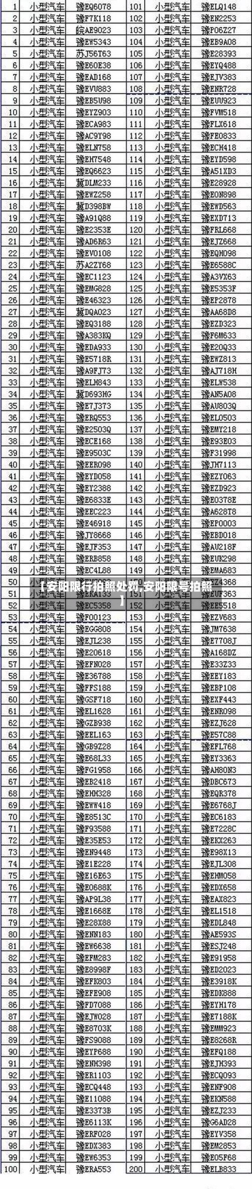 【安阳限行拍照处罚,安阳限号拍照】