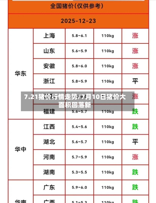 7.21猪价行情走势/7月10日猪价大面积回落新