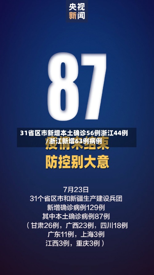 31省区市新增本土确诊56例浙江44例/浙江新增63例病例-第2张图片