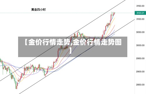 【金价行情走势,金价行情走势图】-第3张图片