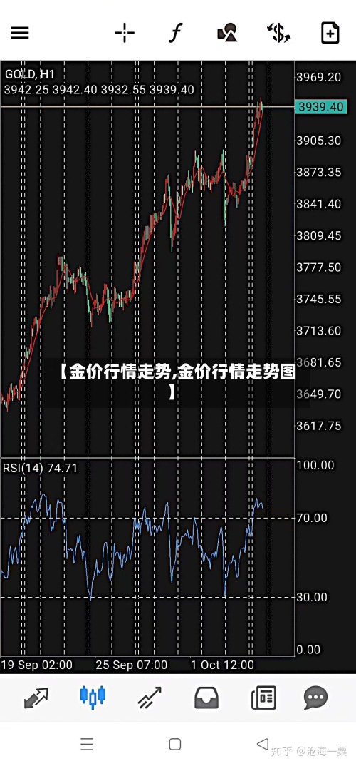 【金价行情走势,金价行情走势图】-第2张图片