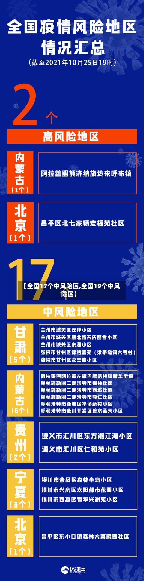 【全国17个中风险区,全国19个中风险区】-第2张图片